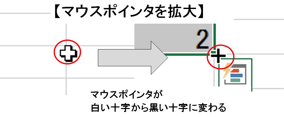 ポインタの変化