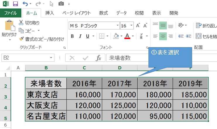 表の選択