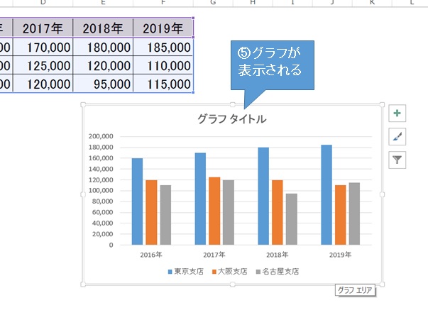 エクセルグラフの出来上がり