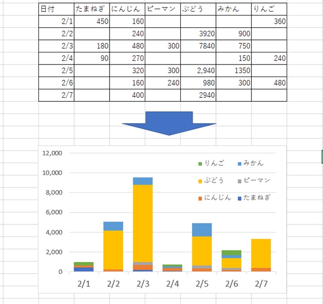 第三者に伝わるエクセルグラフの作り方