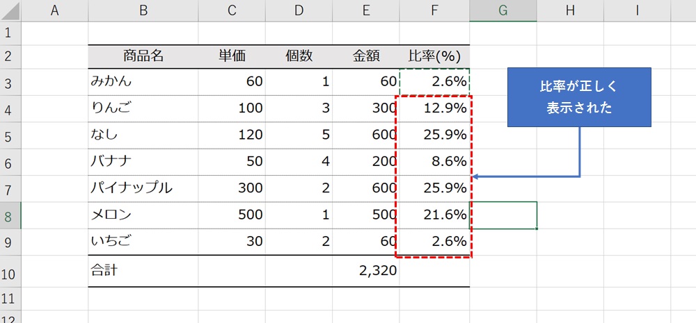 比率が正しく表示された