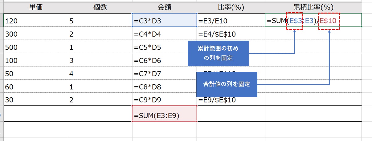 累積比率の計算式