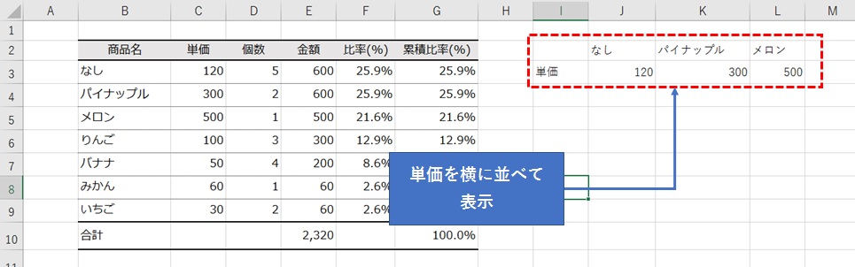 単価を横に並べて表示