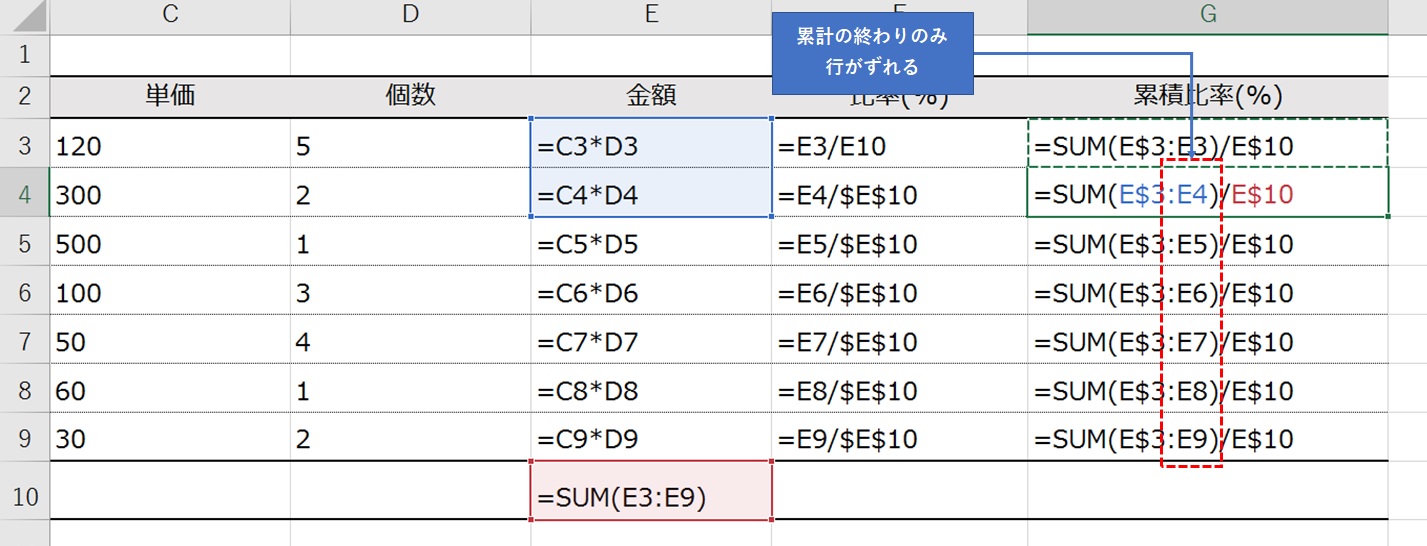 累積比率の計算式を表示