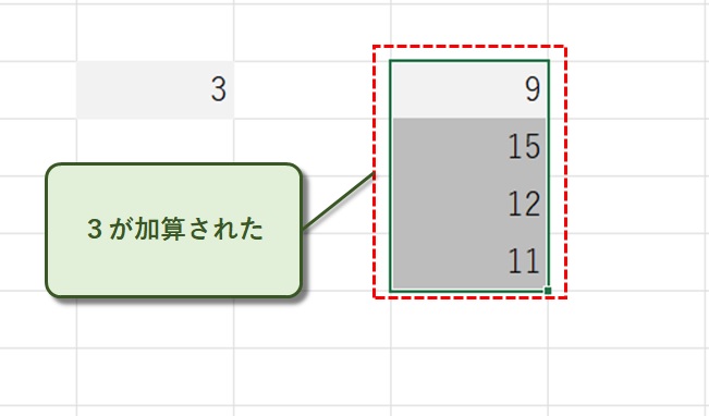 3が加算された