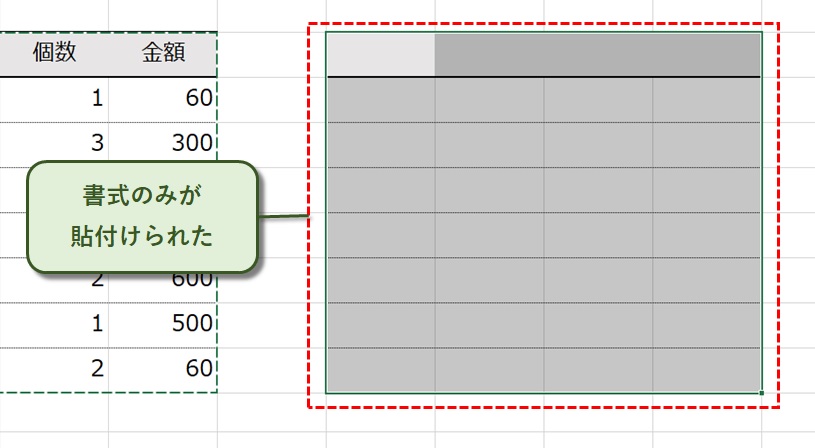 書式のみが貼り付けられた