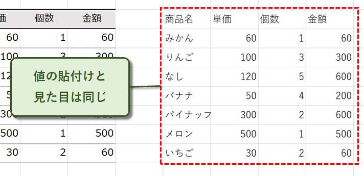 値の貼付けと見た目は同じ