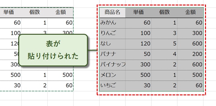 表が貼り付けられた状態