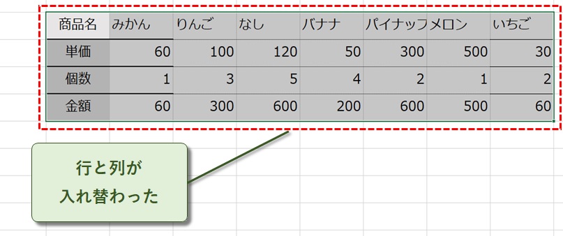 行と列が入れ替わった状態