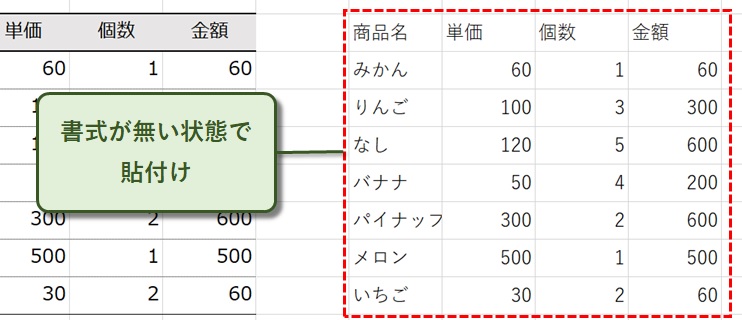 書式が無い状態で貼付け