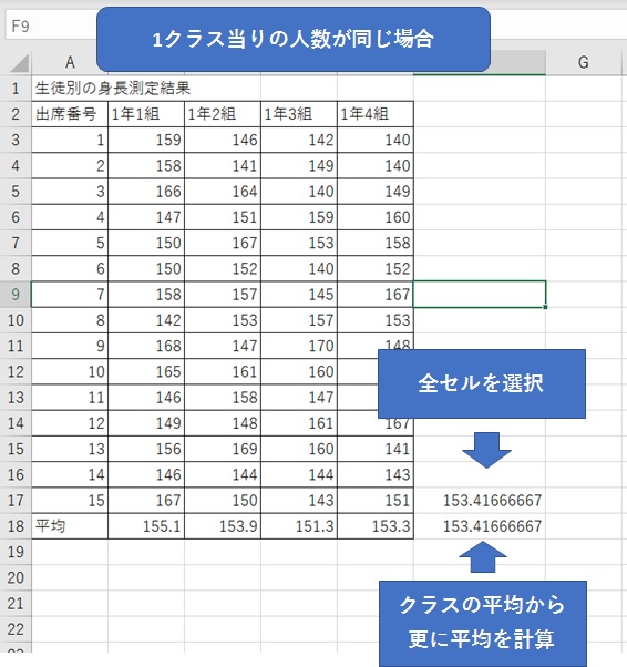 １クラスの人数が同じ場合