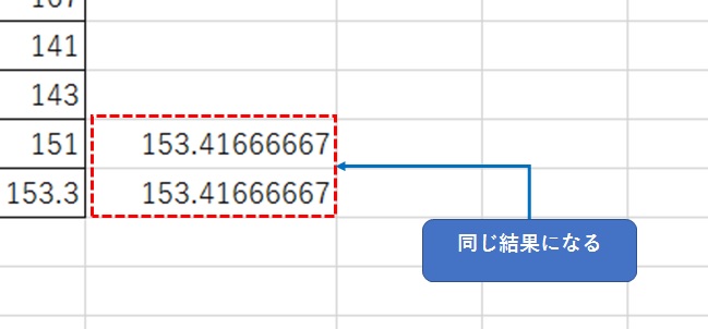 同じ計算結果になっている