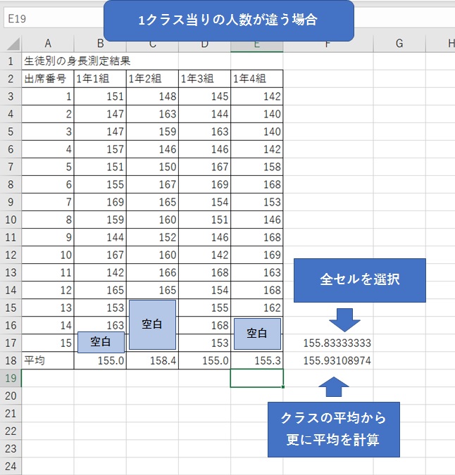 １クラスの人数が異なる場合