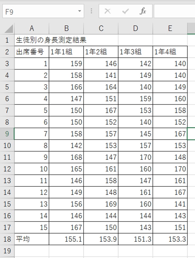 生徒の身長とクラス毎の平均値一覧