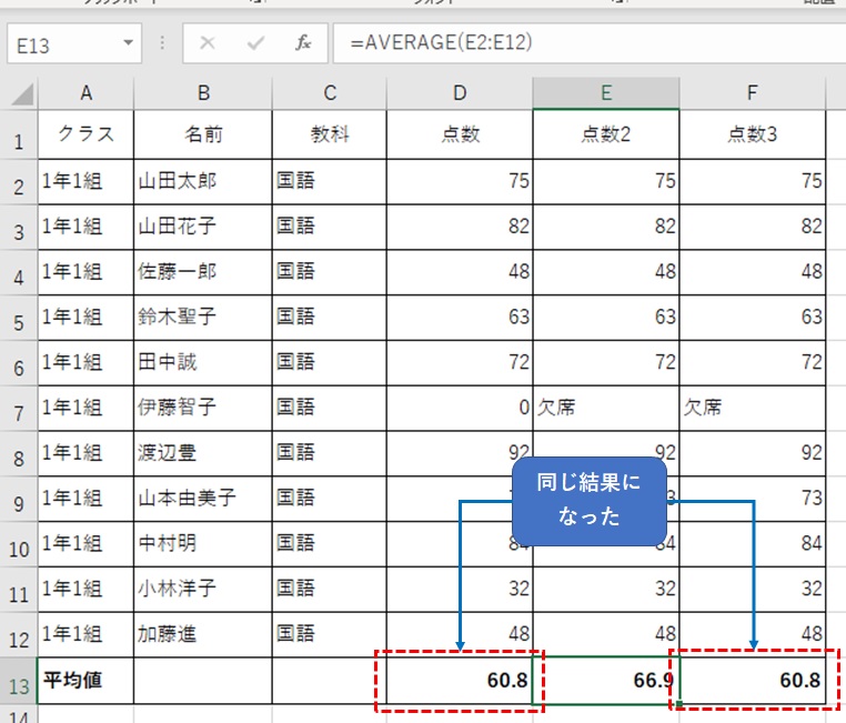 AVERAGEA関数の計算結果