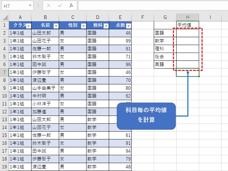 エクセルで平均を計算する6つの方法