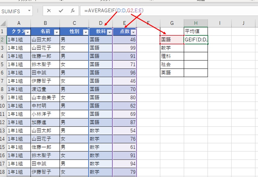 AVERAGEIF関数の引数