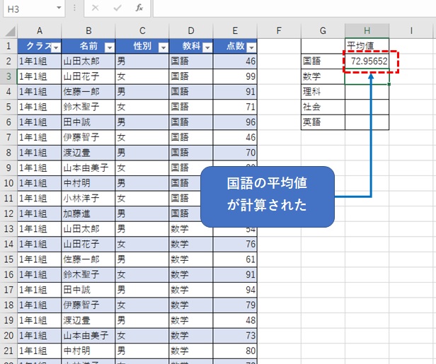 AVERAGEIF関数の結果