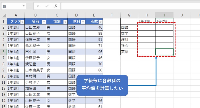 学級毎に各教科の平均を計算したい