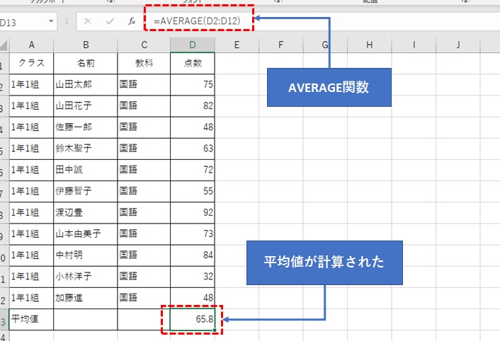 AVERAGE関数で平均が計算された