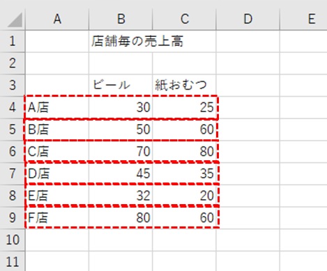 ビールと紙おむつのデータ入力