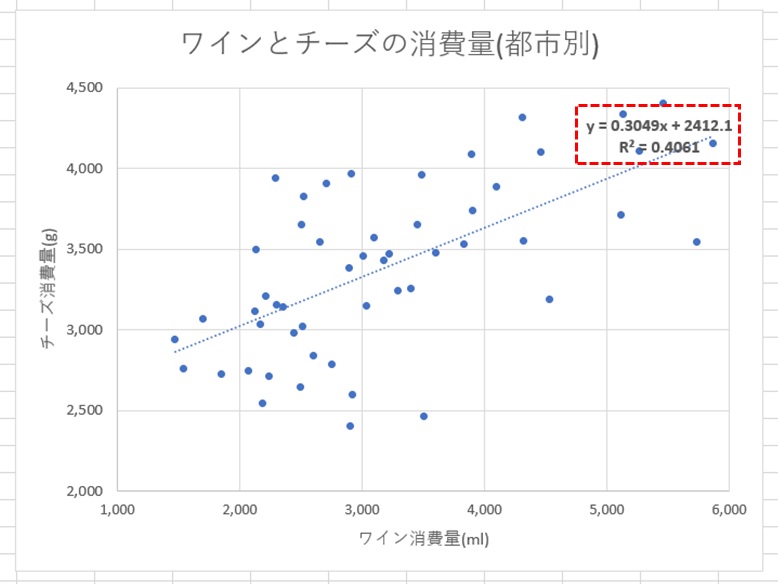 エクセル 散布 図 線 を 引く