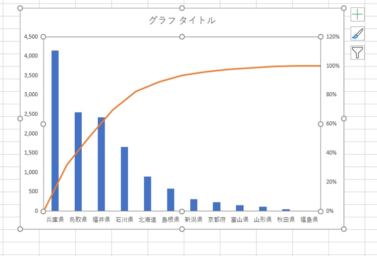 Excelで正しいパレート図を作る