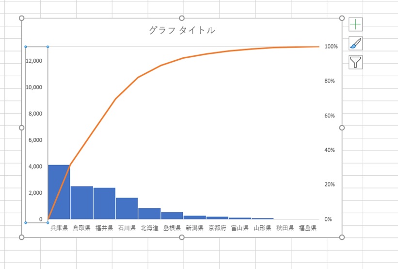 Excelで正しいパレート図を作る