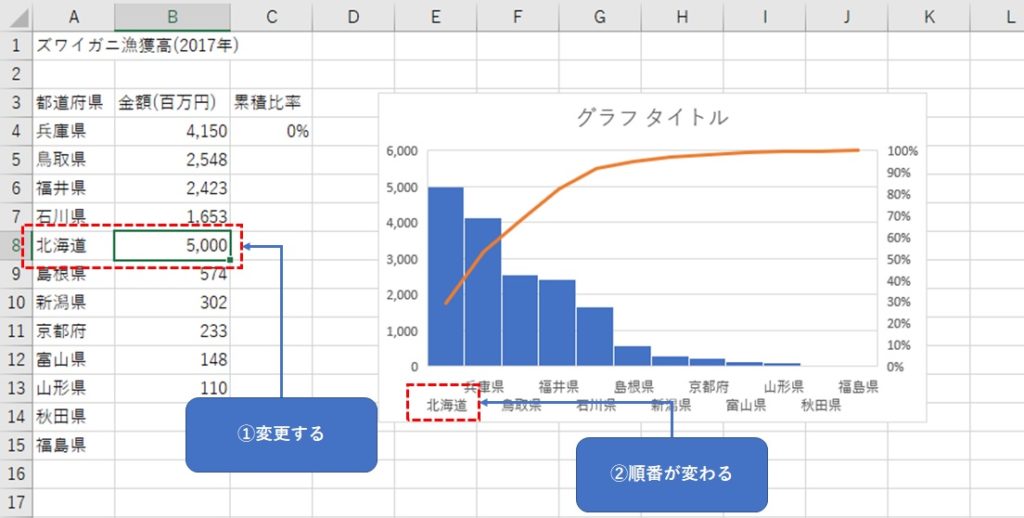 Excelで正しいパレート図を作る