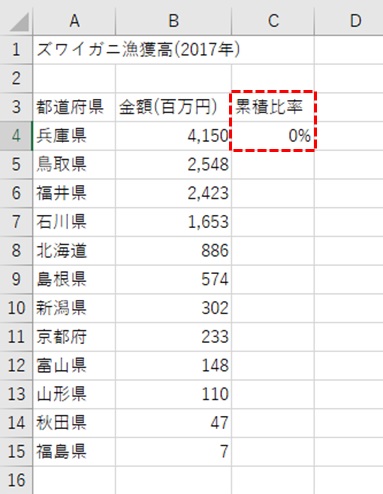 Excelで正しいパレート図を作る