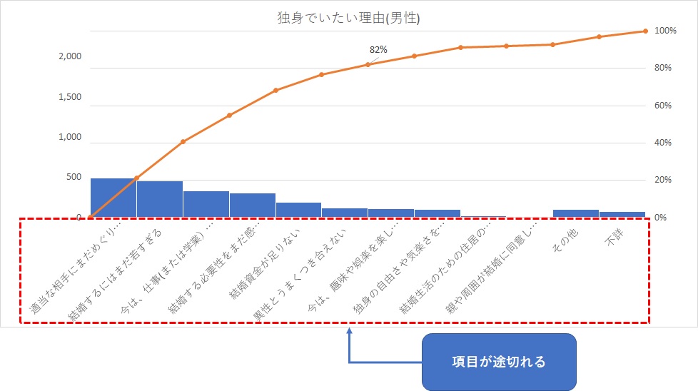 Excelで正しいパレート図を作る