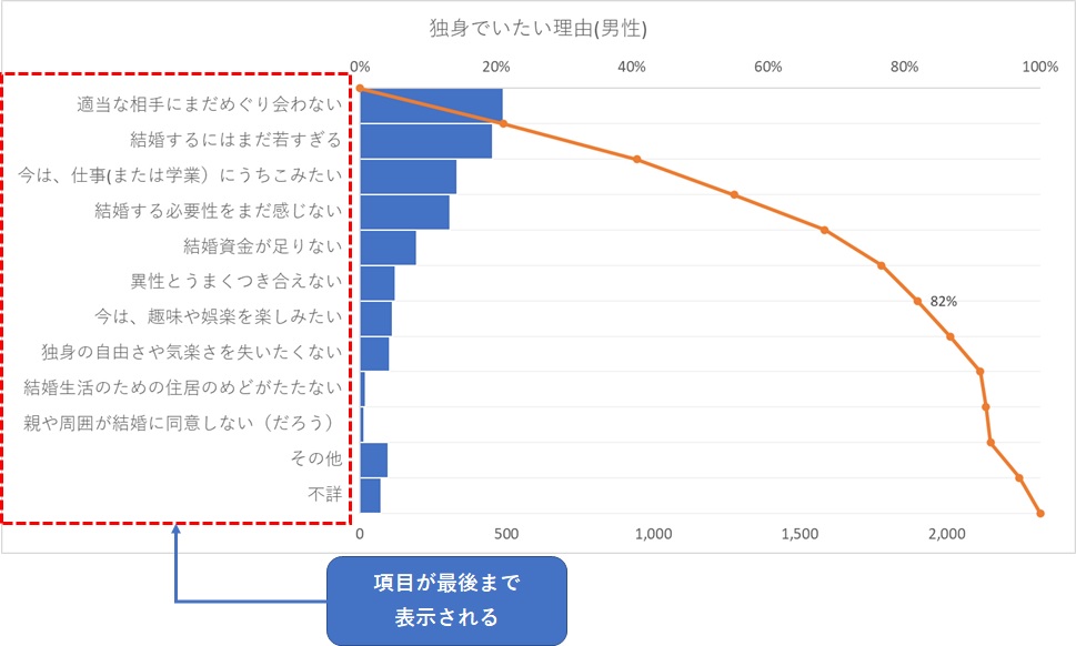 Excelで正しいパレート図を作る