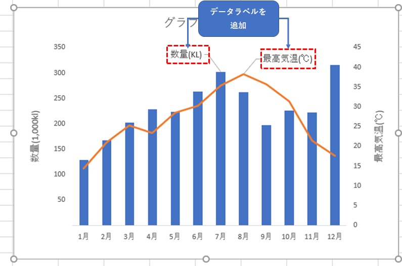 データラベルの追加