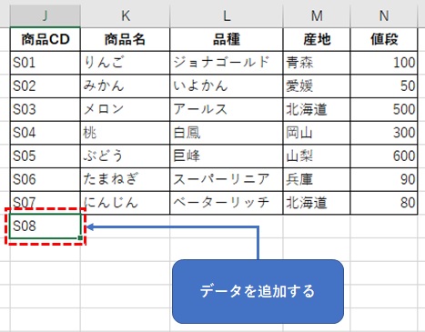 データを追加する