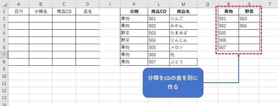 別表を作る