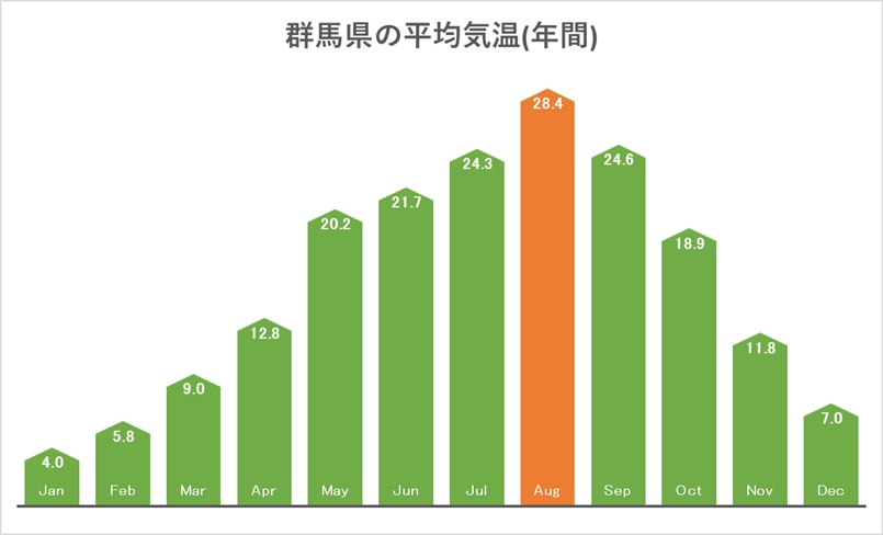 Excel棒グラフをかっこよくしてみる