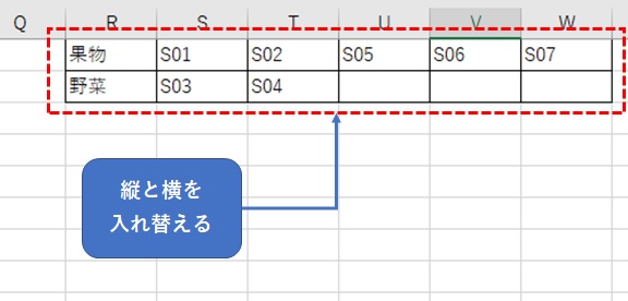 別表の縦横を入れ替える