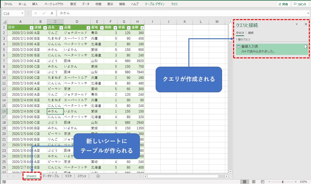 クエリが作成される