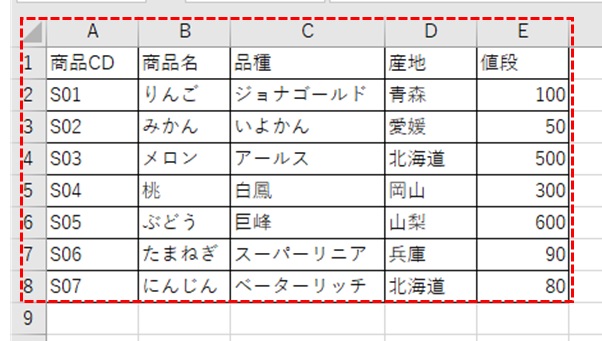 活用するデータ