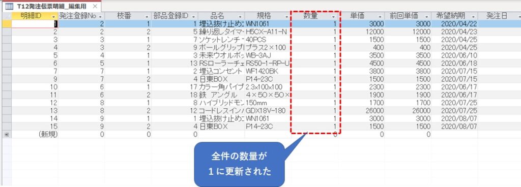 全件の数量が1に更新された