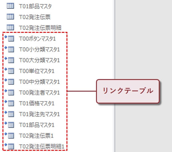 リンクテーブル