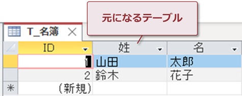 元になるテーブル