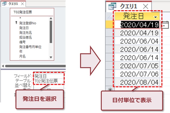 日付単位で表示
