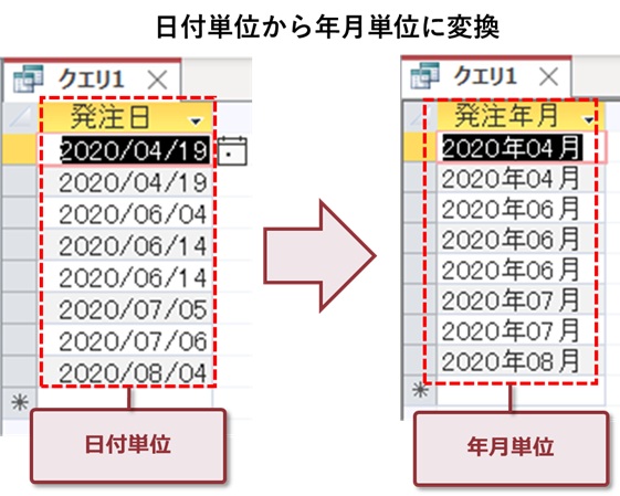 日付単位から年月単位に変換