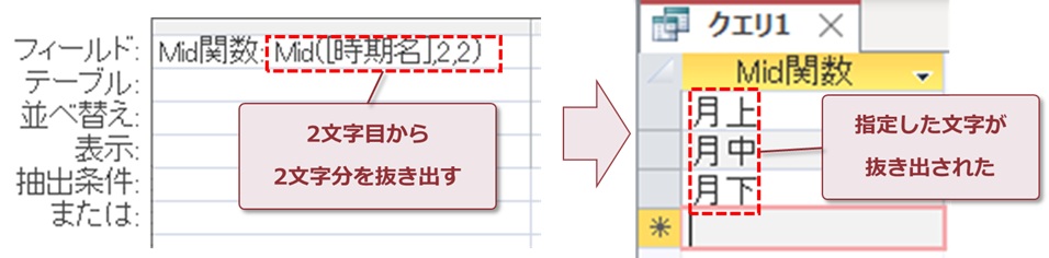 Mid関数の実用例
