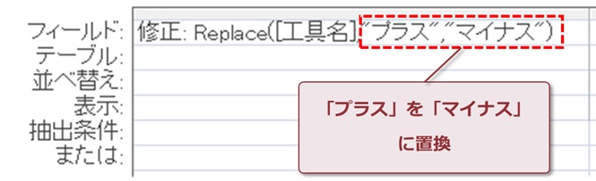 「プラス」を「マイナス」に置換