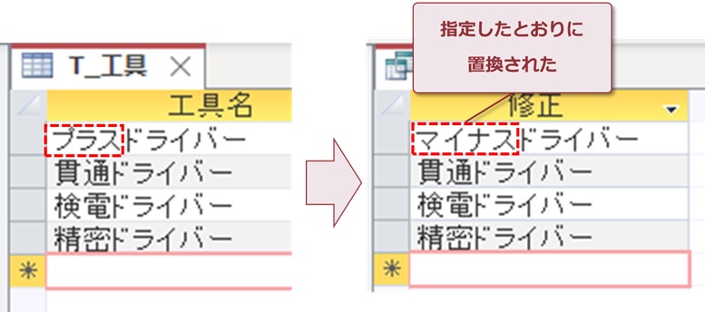 指定したとおりに置換された