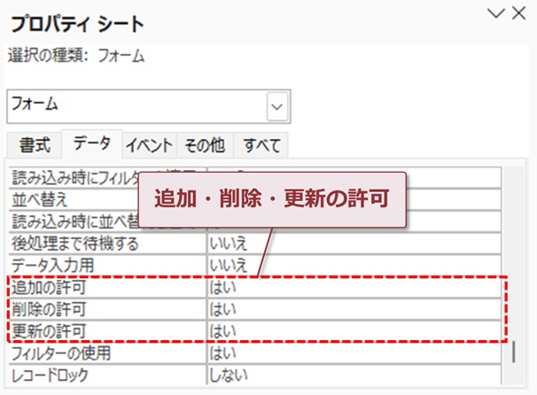 追加・削除・更新の許可
