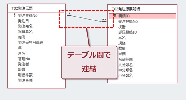 テーブル間の連結(リレーションシップ)
