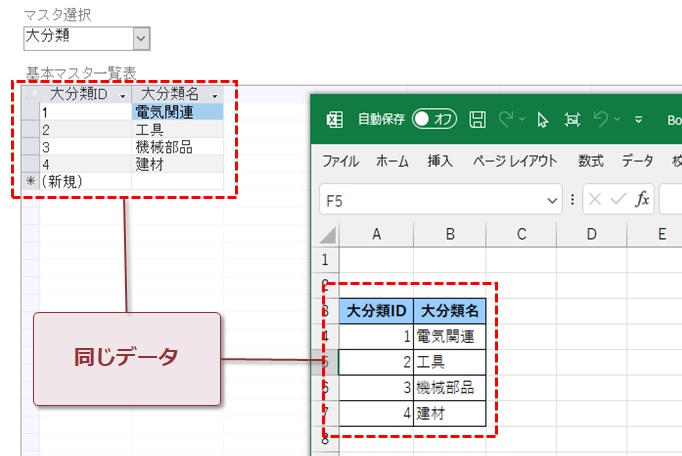 大分類のデータ